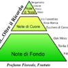 piramide olfattiva oltre il ricordo